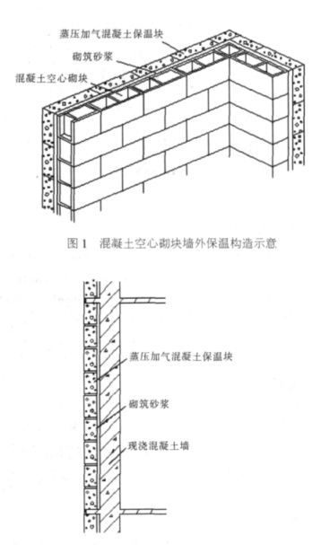 新安蒸压加气混凝土砌块复合保温外墙性能与构造